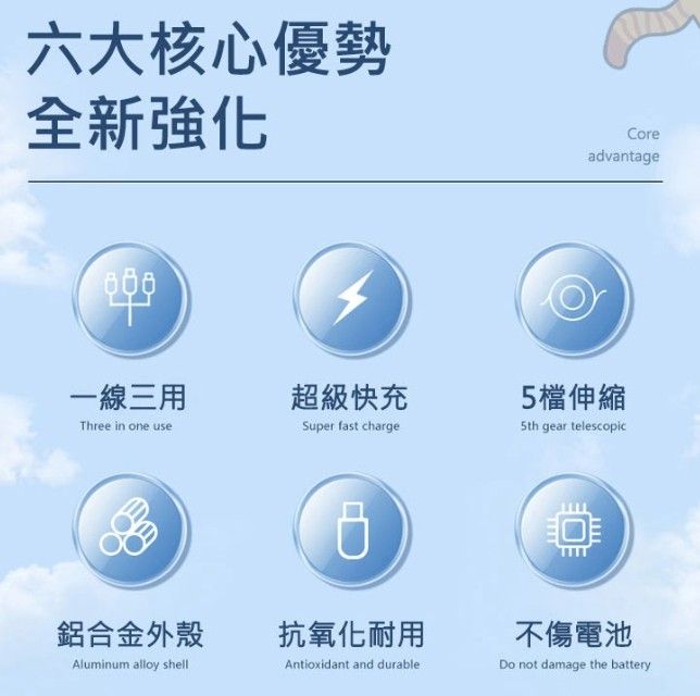 120W LIGHTNING/MICRO/TC 馬卡龍1分3伸縮快充充電線 1.2M