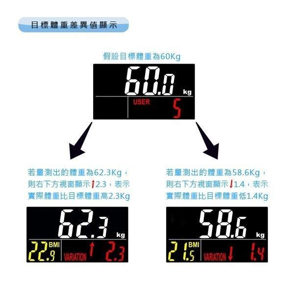 多功能BMI 體重秤