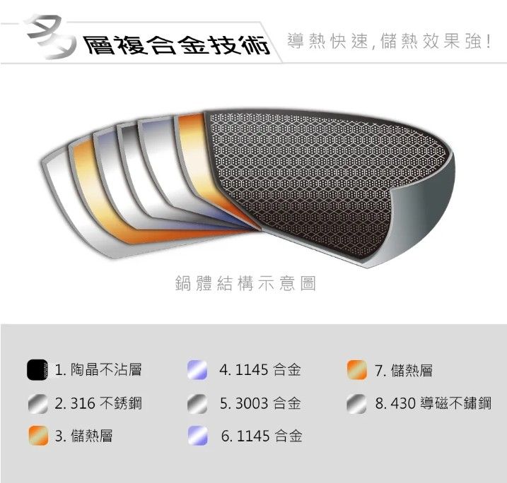 台灣製CLARE典鑽316不鏽鋼陶晶不沾炒鍋36CM單柄附蓋(炒鍋)