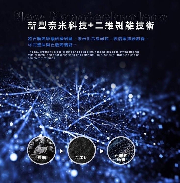 超透氣 MIT 鋅PLUS石墨烯超透氣能量保健襪  1組3雙