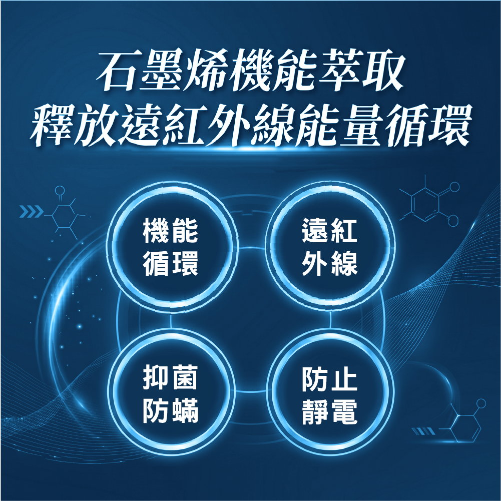 石墨烯香香豆 海洋、薰衣草各一包
