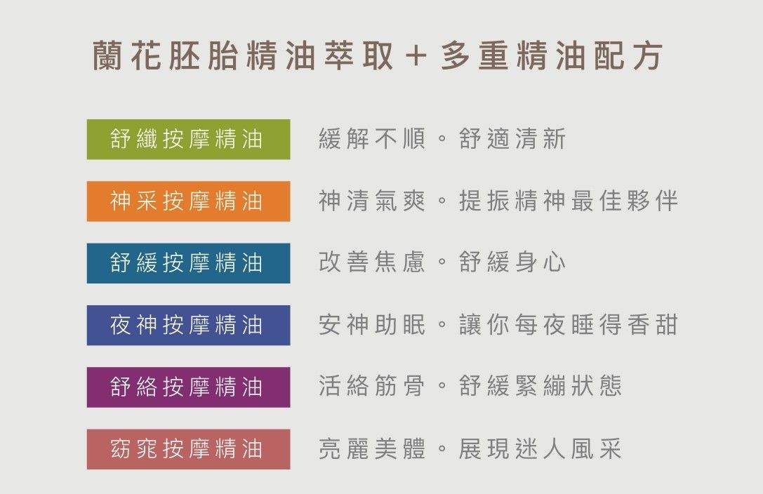璣園 DON DU CIEL 六款療癒香氛 精油療癒組6入(5ML) 清新白/精品黑
