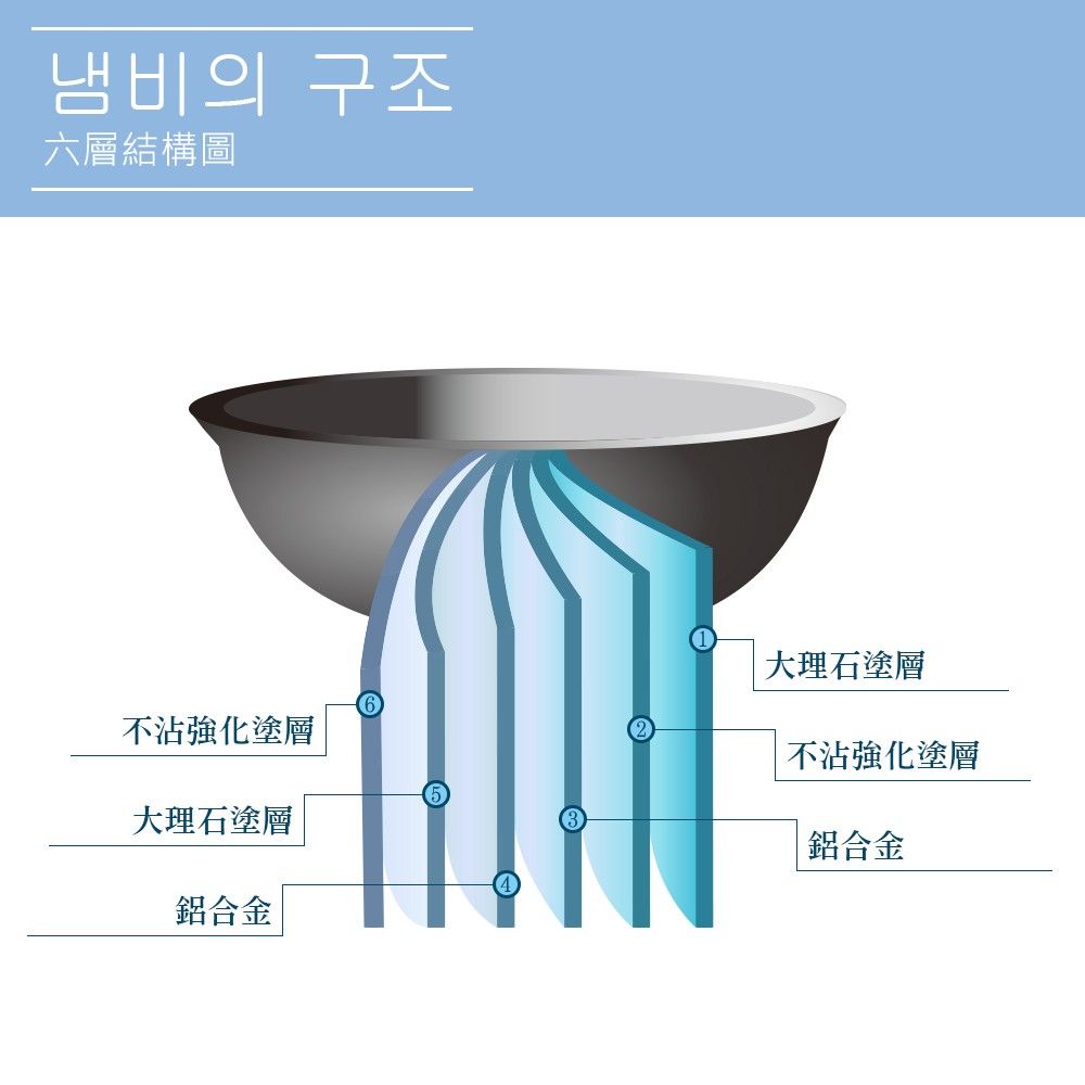 CLARE可蕾爾 韓式不沾炒鍋32CM(付蓋) MADE IN KOREA