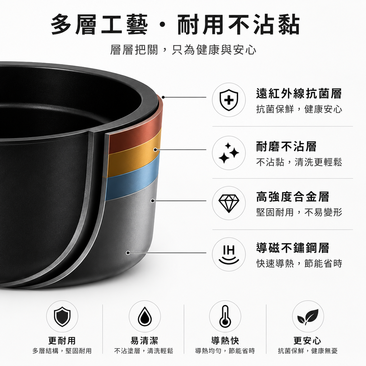 美國MOTHERGOOSE 鵝媽媽遠紅外線竹炭IH導磁電鍋內鍋20CM