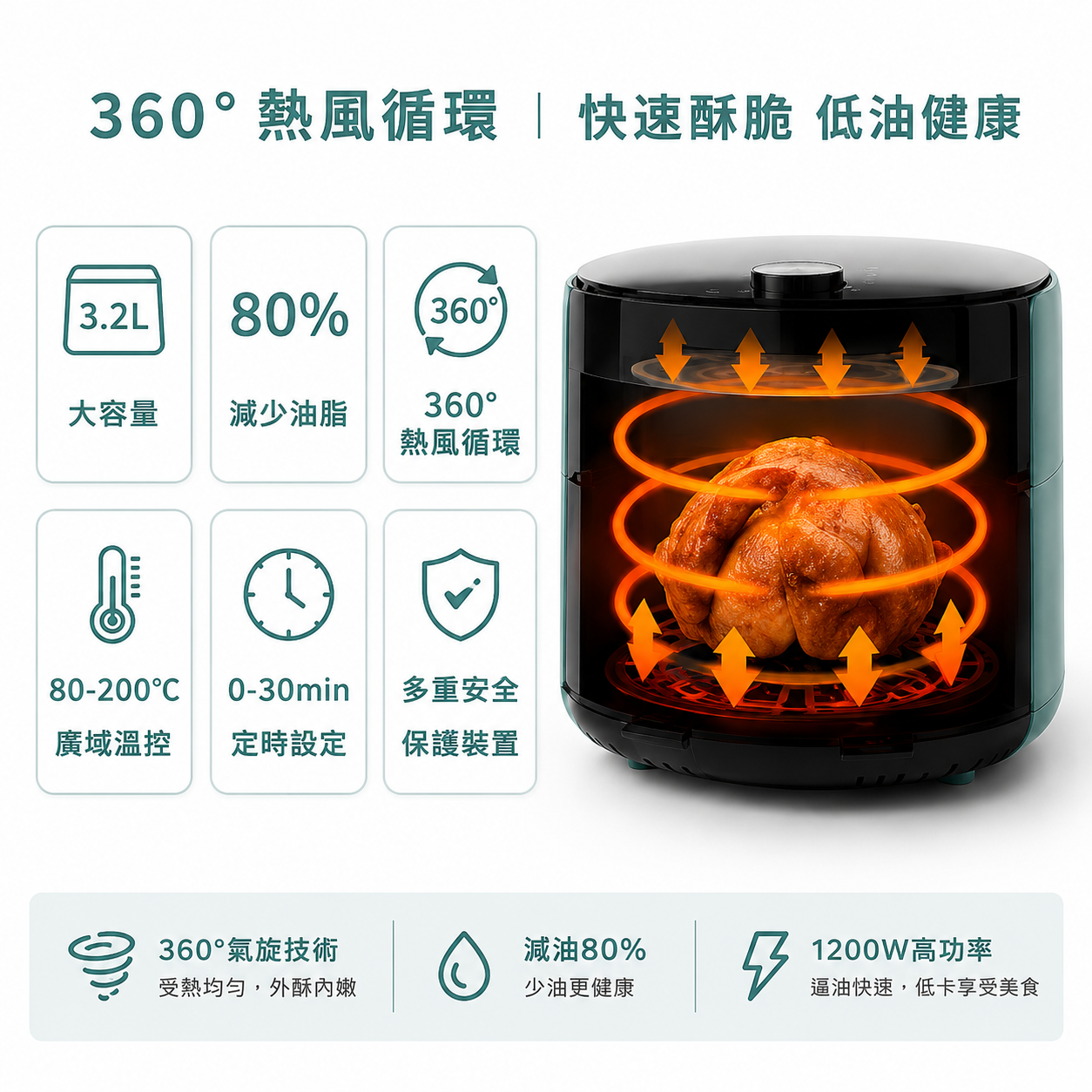 川井密迪 KAWATEC 3.2L 氣炸鍋 KWT-03C