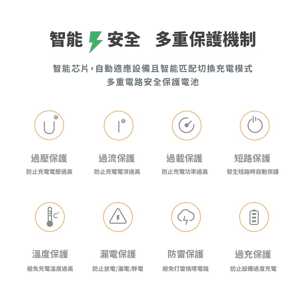 65W GaN 氮化鎵 四合一快充充電器