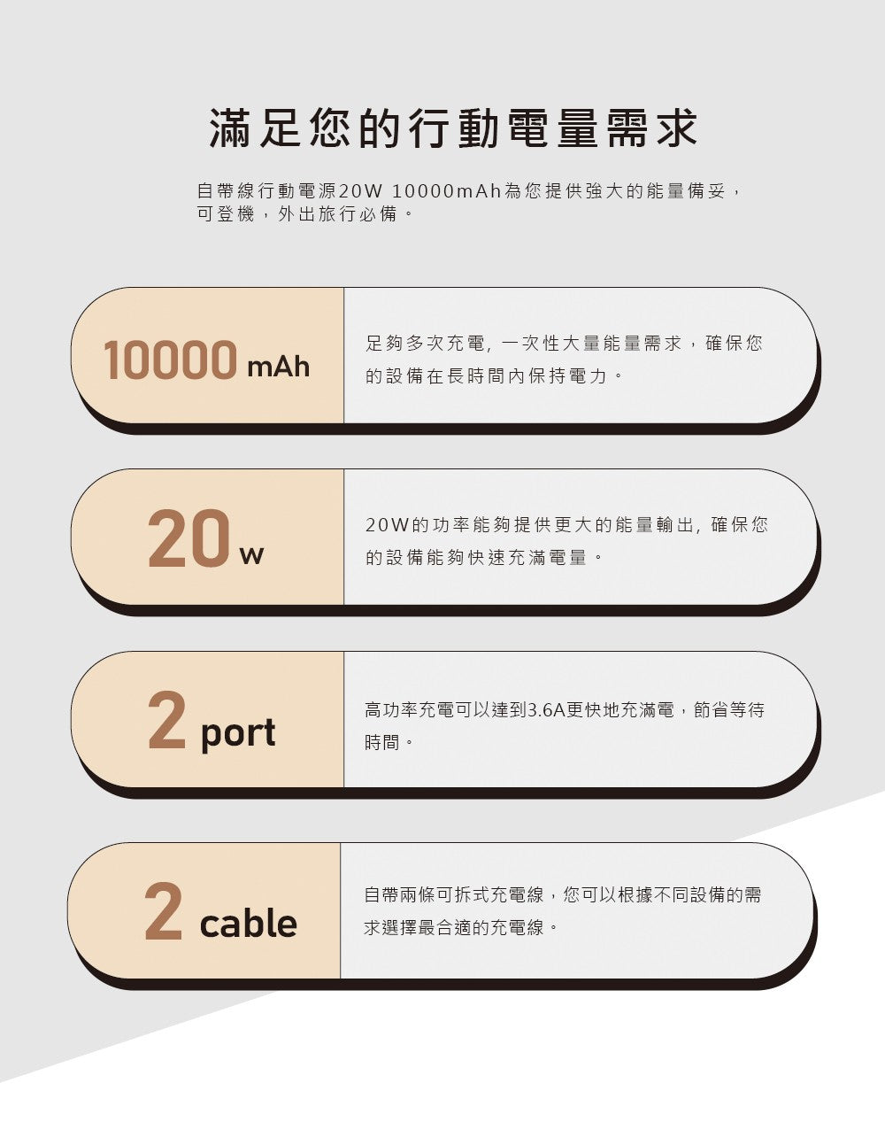 MCK-NP1S 20W 自帶雙線快充行動電源 10000mAh