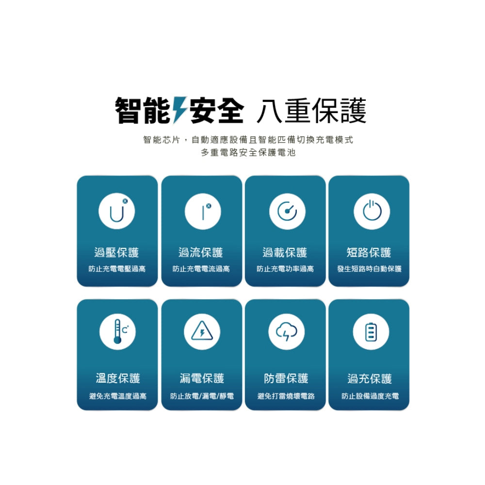MCK-NPET 自帶線雙螢幕行動電源 20000mAh