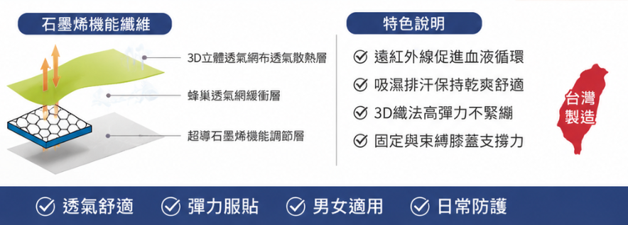KNEE SURPORT台灣製 華楙快熱2.0石墨烯機能調節護膝 一盒一雙入 (綠/紫/灰)
