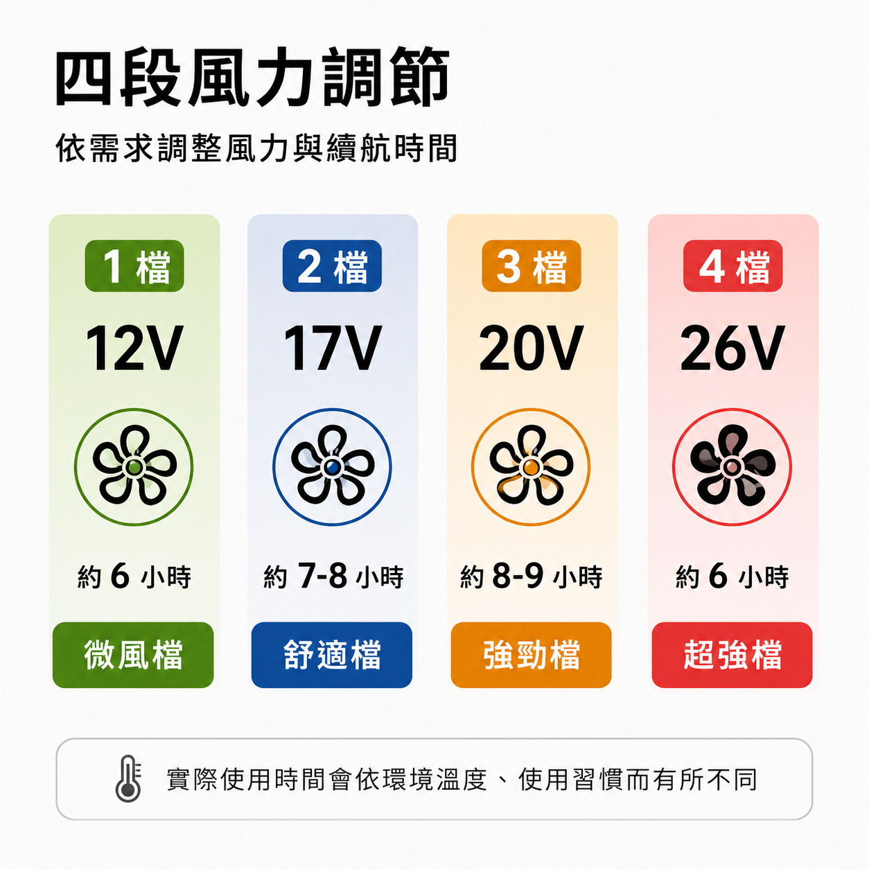 雙風扇反光降溫背心｜含20000mAh行動電源組