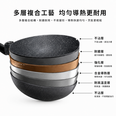 PERFECT 36CM 不沾鍋 炒鍋 台灣製造